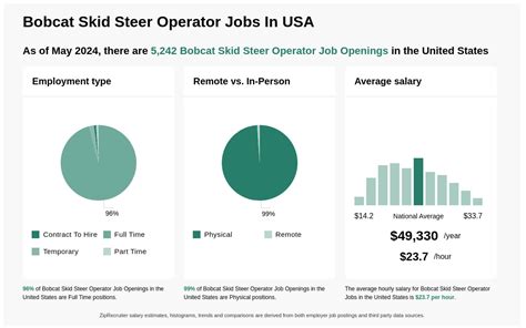 skid steer owner operator jobs|skid steer operator job description.